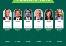 votação popular da premiação Outliers InfoMoney
