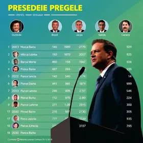 candidatos à presidência