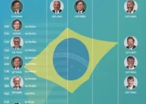 agenda candidatos presidente República